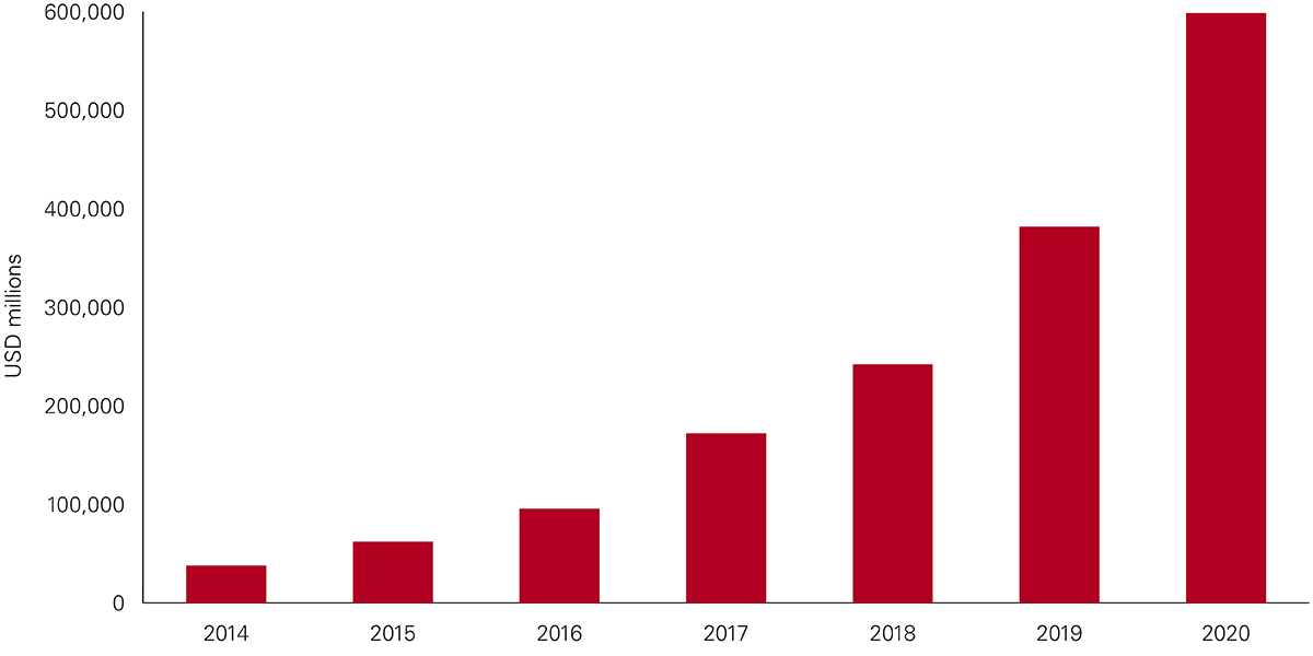 Green Bond Opportunities
