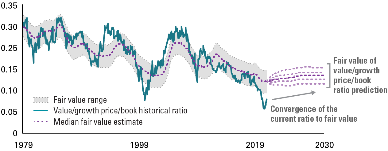 yield-rises