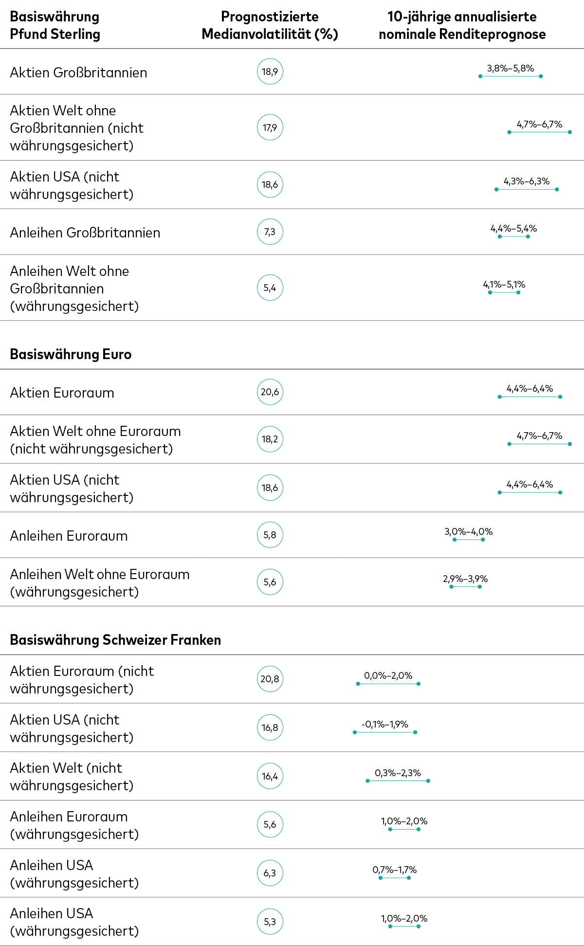 /content/dam/intl/europe/articles/de/de-120-vemu-chart-feb-march-2026.png /content/dam/intl/europe/articles/de/de-120-vemu-chart-feb-march-2026.png